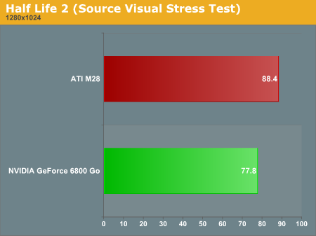 Half Life 2 (Source Visual Stress Test)